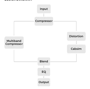 Signal chain block diagram