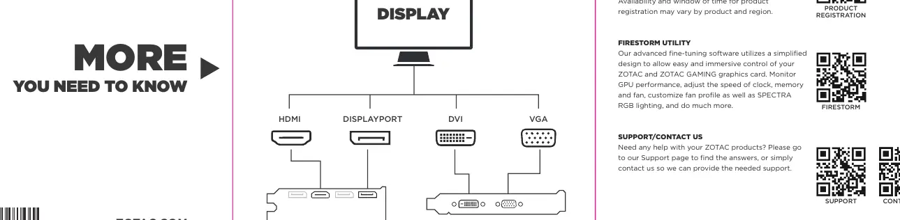 Monitor connection ports (HDMI, DisplayPort, DVI, VGA).