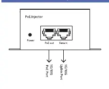 Front panel layout showing PoE out and Data in ports.