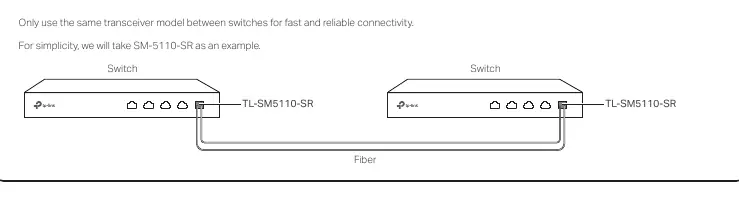Diagram showing connection between two switches using the transceiver.