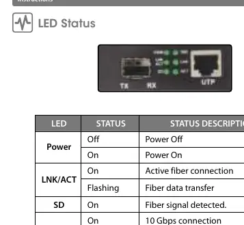 LED status indicators table