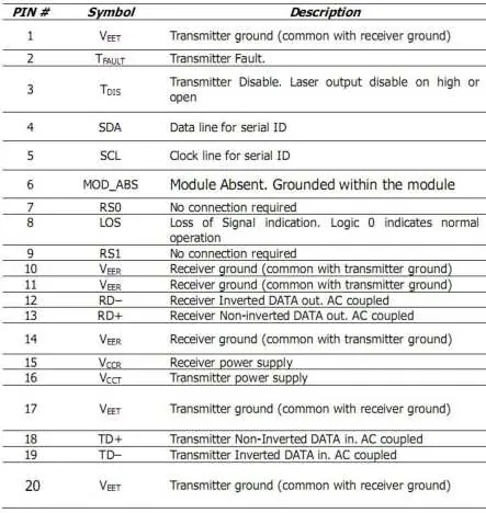 Pin Assignment Table
