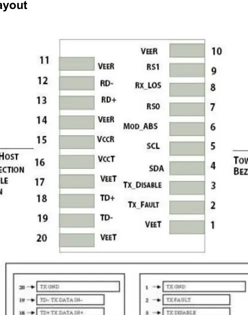 Electrical Pad Layout