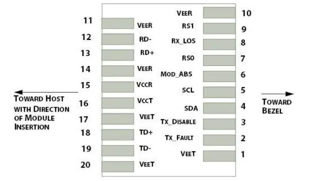 Electrical Pad Layout Diagram