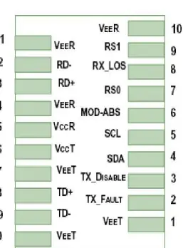 Host board connector pinout diagram
