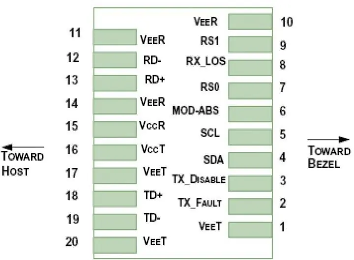 Host board connector pin diagram