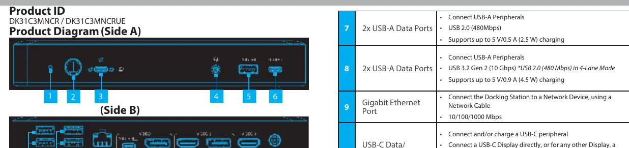 Docking station front and rear panel layout