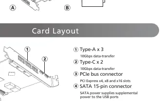 Card Layout diagram showing ports and connectors