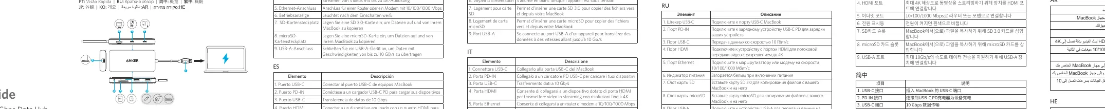 Anker PowerExpand 8-in-1 USB-C PD 10Gbps Data Hub port layout.