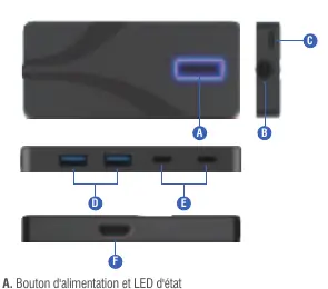Product Overview and Port Identification
