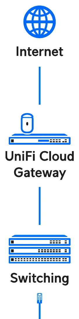 Network connection diagram.