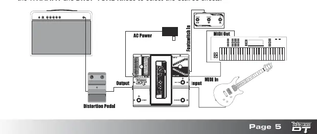 Making Connections Diagram