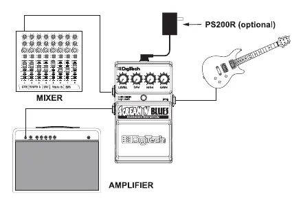 Connection diagram showing the pedal connected to a guitar, amplifier, and mixer.