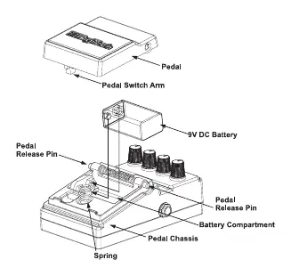 Exploded view diagram of the pedal showing battery compartment and release pins.