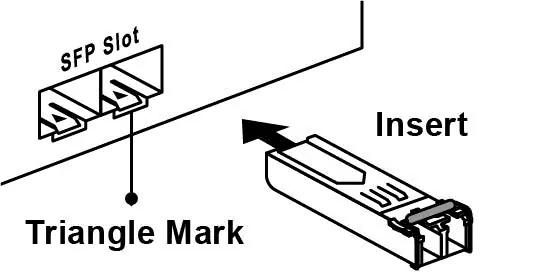 SFP Transceiver Insertion