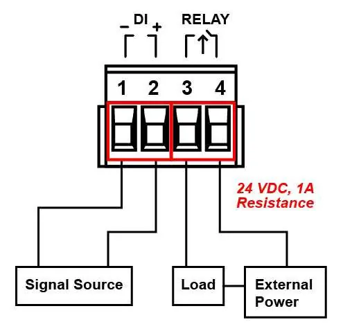 Relay and Digital Input Wiring