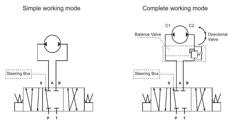 Hydraulic principle chart showing simple and complete working modes.
