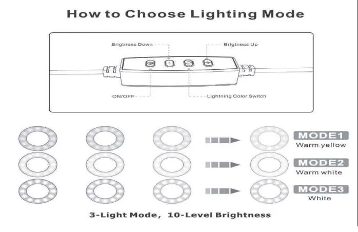 Controller buttons and lighting modes