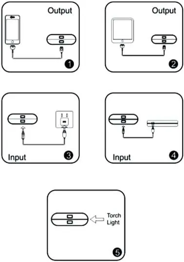 Diagram showing device charging, power bank recharging, and torch activation.