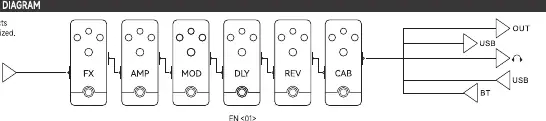 Effectors Chain Diagram