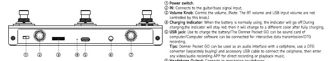 Rear Panel Controls