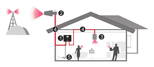 System installation diagram