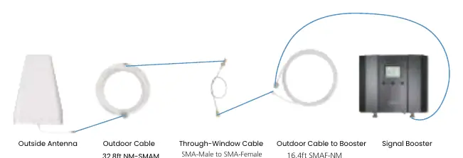 Wiring diagram for connecting the outdoor antenna to the booster.
