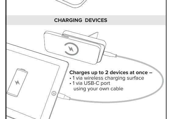 Charging devices via wireless surface and USB-C port.