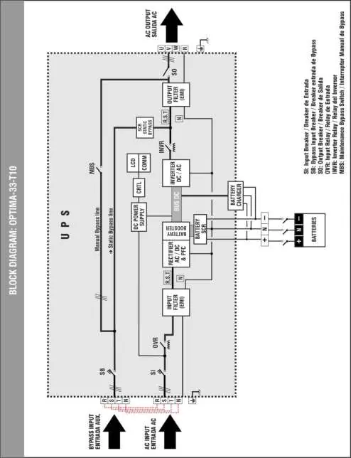 Internal blocks diagram