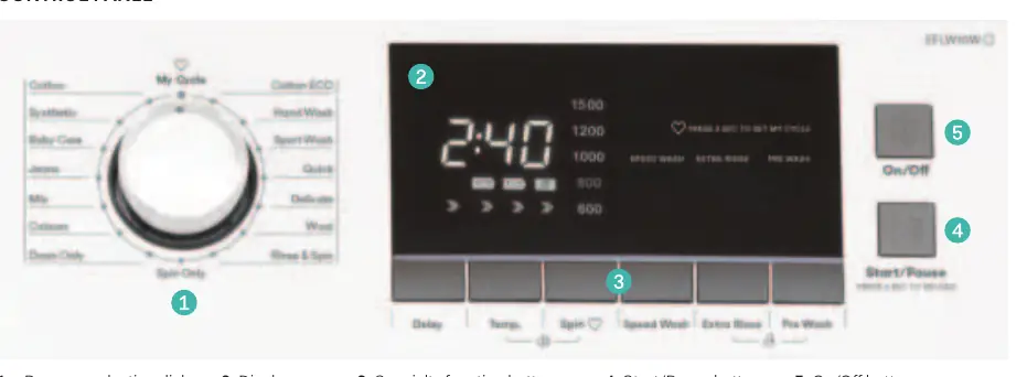 Control panel layout