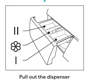 Detergent drawer compartments