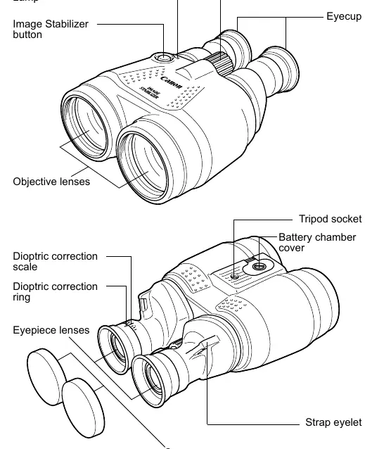 Nomenclature of the binoculars showing controls and components.