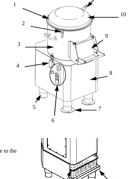 Machine components and layout