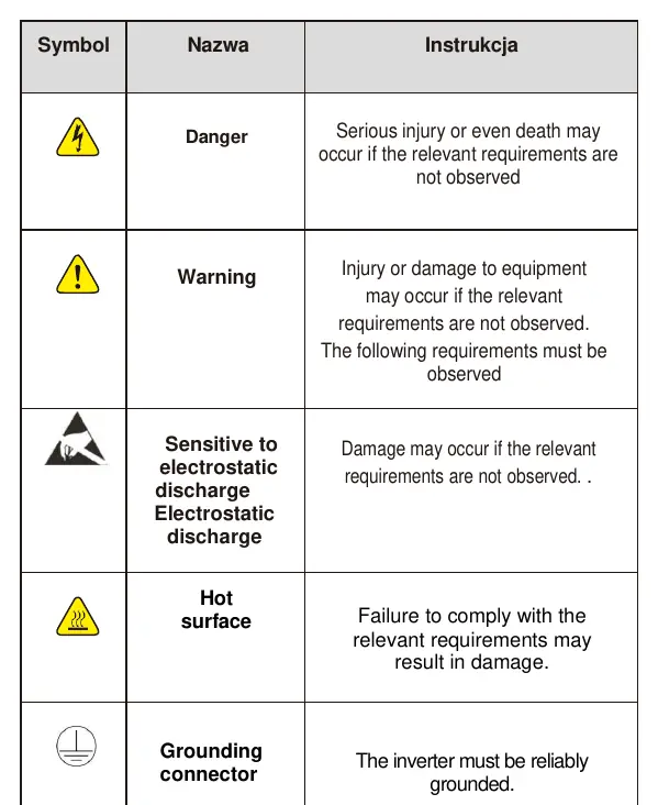 Safety symbols and their meanings