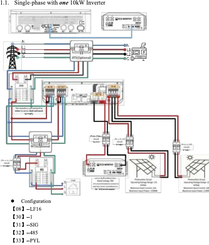 Wiring diagram for a single-phase 10kW inverter system.
