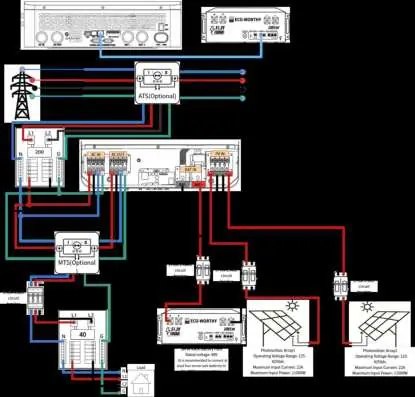 Split-phase wiring diagram with one 10kW inverter