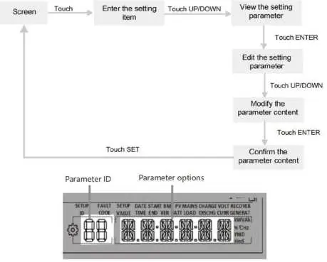 Setting parameter flowchart
