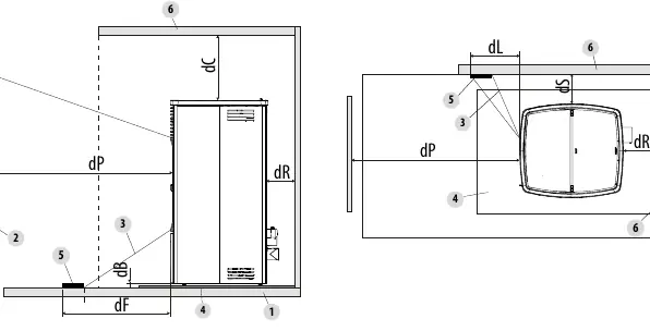 Minimum safety distances from flammable materials