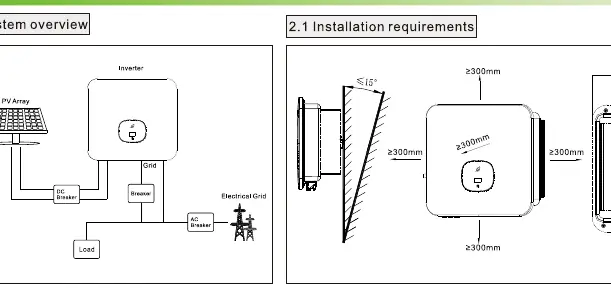 System overview diagram