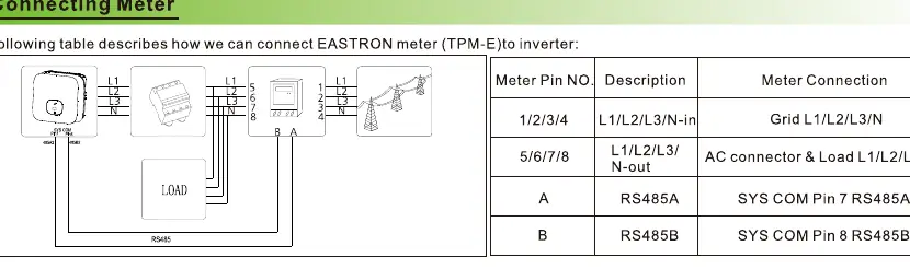Meter connection diagram