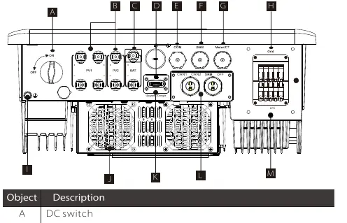 Terminals of Inverter