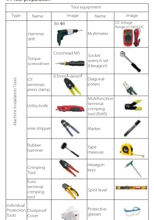 Required installation tools