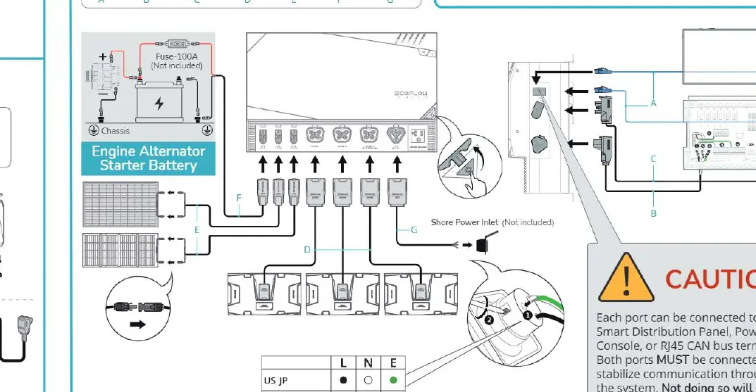 Connecting system components
