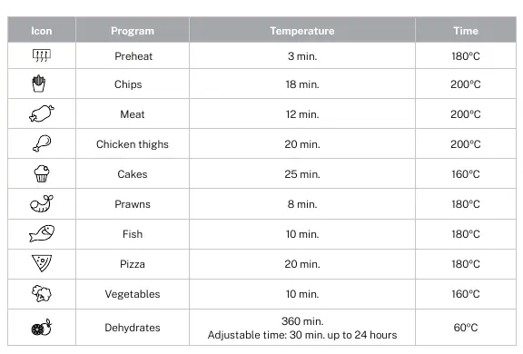 Cooking programs table
