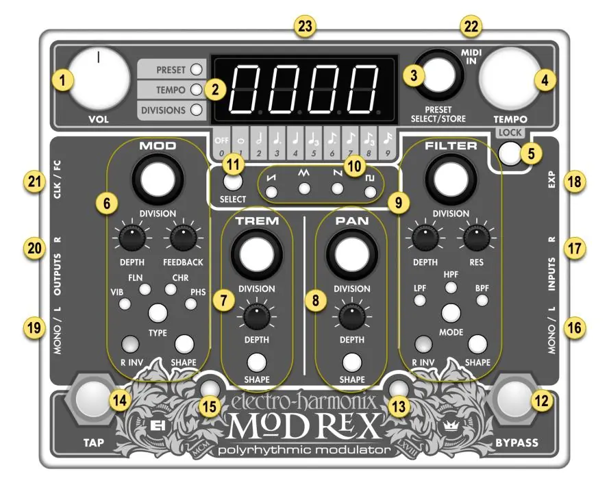 Control Diagram of the MOD REX