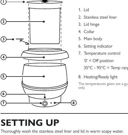 Diagram of the Dualit 10L Soup Kettle components.