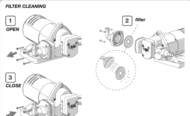 Filter cleaning procedure