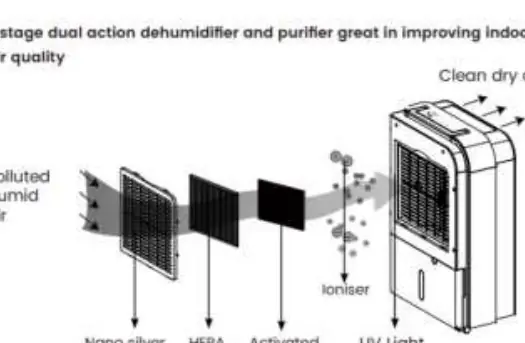 5-stage air purification process