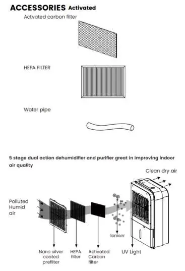 5-stage purification system