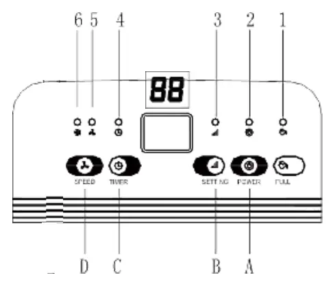 Control Panel layout and indicators